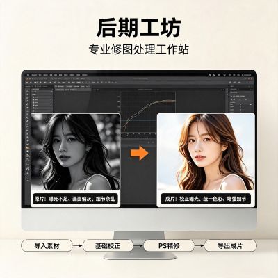 后期工坊示意图