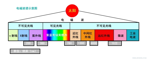 【杠一摄影课堂】另类精彩 红外摄影