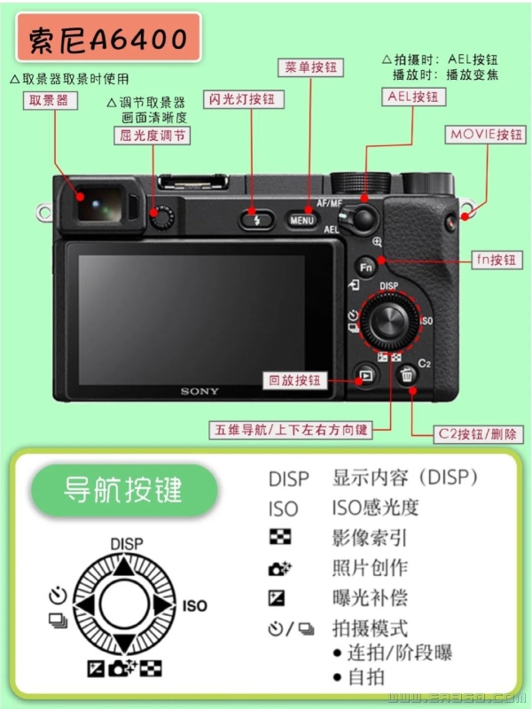 [转帖][原创]索尼a6400 摄影教学